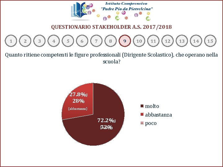 QUESTIONARIO STAKEHOLDER A. S. 2017/2018 1 2 3 4 5 6 7 8 9 QUESTIONARIO STAKEHOLDER A. S. 2017/2018 1 2 3 4 5 6 7 8 9