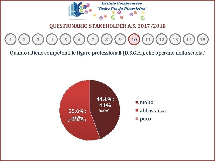 QUESTIONARIO STAKEHOLDER A. S. 2017/2018 1 2 3 4 5 6 7 8 9 QUESTIONARIO STAKEHOLDER A. S. 2017/2018 1 2 3 4 5 6 7 8 9