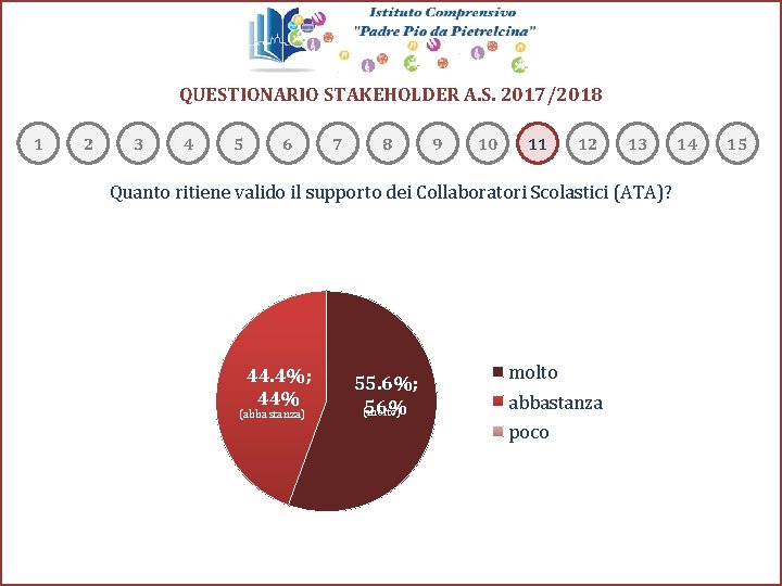 QUESTIONARIO STAKEHOLDER A. S. 2017/2018 1 2 3 4 5 6 7 8 9 QUESTIONARIO STAKEHOLDER A. S. 2017/2018 1 2 3 4 5 6 7 8 9