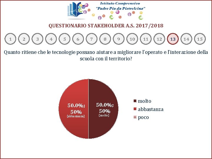 QUESTIONARIO STAKEHOLDER A. S. 2017/2018 1 2 3 4 5 6 7 8 9 QUESTIONARIO STAKEHOLDER A. S. 2017/2018 1 2 3 4 5 6 7 8 9