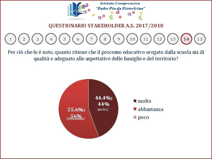 QUESTIONARIO STAKEHOLDER A. S. 2017/2018 1 2 3 4 5 6 7 8 9 QUESTIONARIO STAKEHOLDER A. S. 2017/2018 1 2 3 4 5 6 7 8 9
