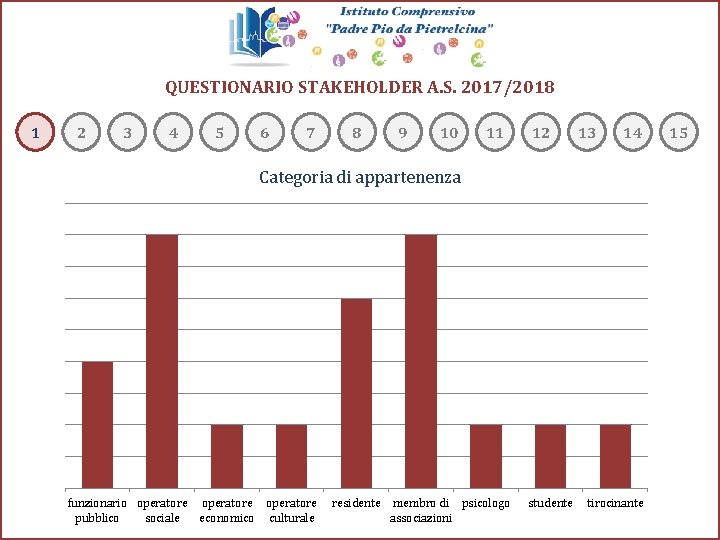 QUESTIONARIO STAKEHOLDER A. S. 2017/2018 1 2 3 4 5 6 7 8 9 QUESTIONARIO STAKEHOLDER A. S. 2017/2018 1 2 3 4 5 6 7 8 9