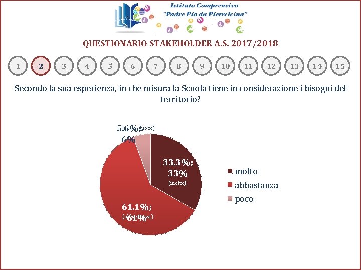 QUESTIONARIO STAKEHOLDER A. S. 2017/2018 1 2 3 4 5 6 7 8 9 QUESTIONARIO STAKEHOLDER A. S. 2017/2018 1 2 3 4 5 6 7 8 9