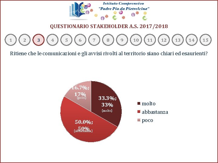 QUESTIONARIO STAKEHOLDER A. S. 2017/2018 1 2 3 4 5 6 7 8 9 QUESTIONARIO STAKEHOLDER A. S. 2017/2018 1 2 3 4 5 6 7 8 9