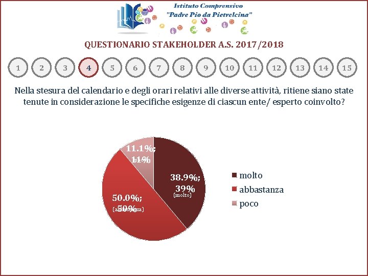 QUESTIONARIO STAKEHOLDER A. S. 2017/2018 1 2 3 4 5 6 7 8 9 QUESTIONARIO STAKEHOLDER A. S. 2017/2018 1 2 3 4 5 6 7 8 9