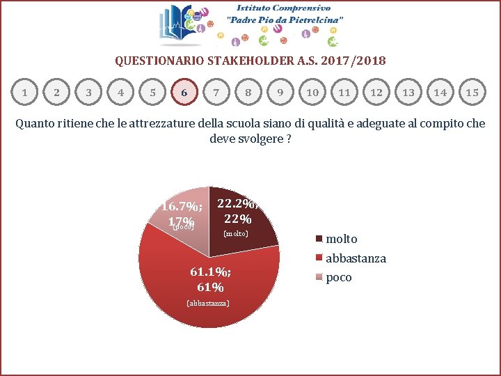 QUESTIONARIO STAKEHOLDER A. S. 2017/2018 1 2 3 4 5 6 7 8 9 QUESTIONARIO STAKEHOLDER A. S. 2017/2018 1 2 3 4 5 6 7 8 9