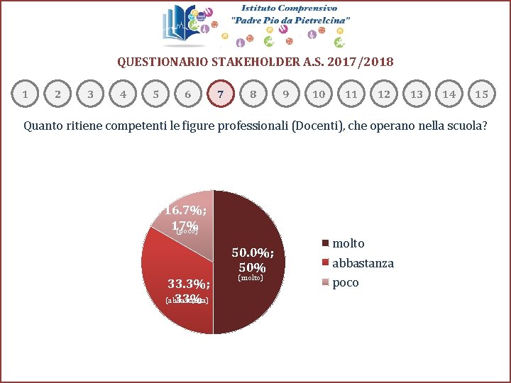 QUESTIONARIO STAKEHOLDER A. S. 2017/2018 1 2 3 4 5 6 7 8 9 QUESTIONARIO STAKEHOLDER A. S. 2017/2018 1 2 3 4 5 6 7 8 9