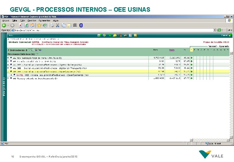 GEVGL - PROCESSOS INTERNOS – OEE USINAS 10 Desempenho GEVGL – Referência janeiro/2010 