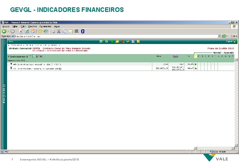 GEVGL - INDICADORES FINANCEIROS 1 Desempenho GEVGL – Referência janeiro/2010 