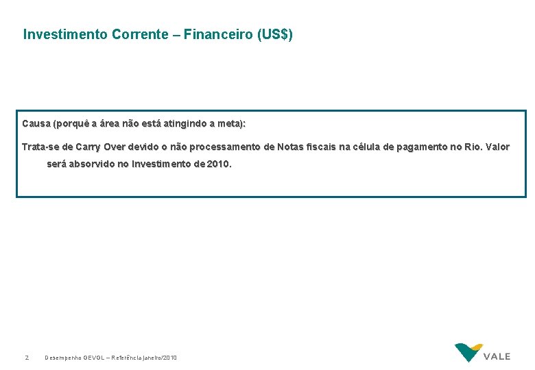 Investimento Corrente – Financeiro (US$) Causa (porquê a área não está atingindo a meta):