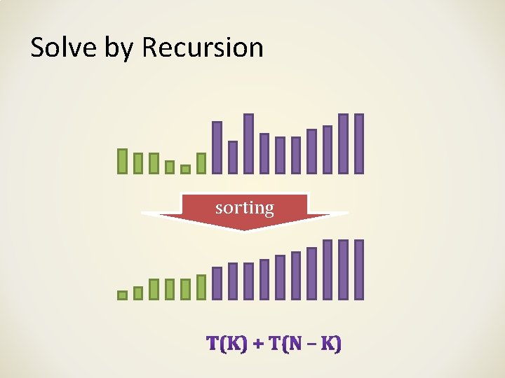Solve by Recursion sorting 