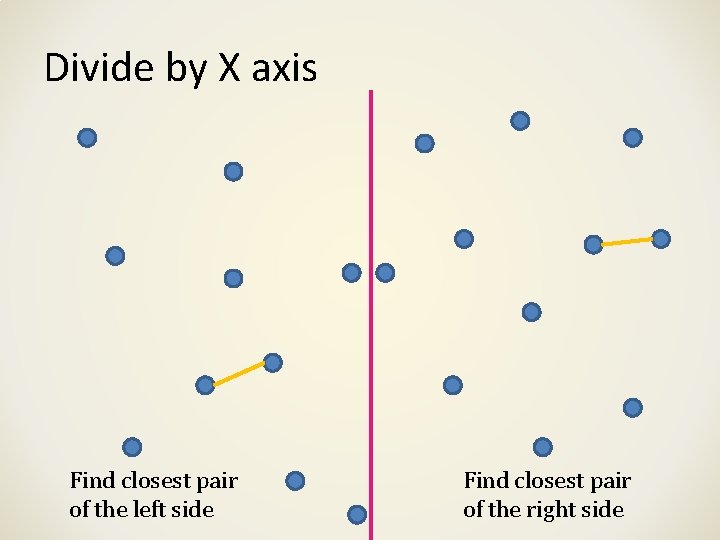 Divide by X axis Find closest pair of the left side Find closest pair