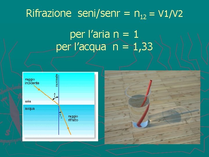 Rifrazione seni/senr = n 12 = V 1/V 2 per l’aria n = 1