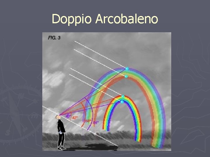 Doppio Arcobaleno 