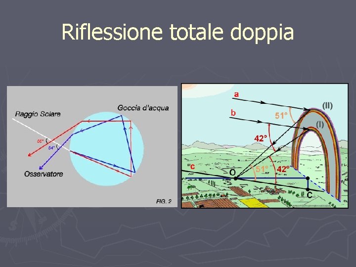 Riflessione totale doppia 