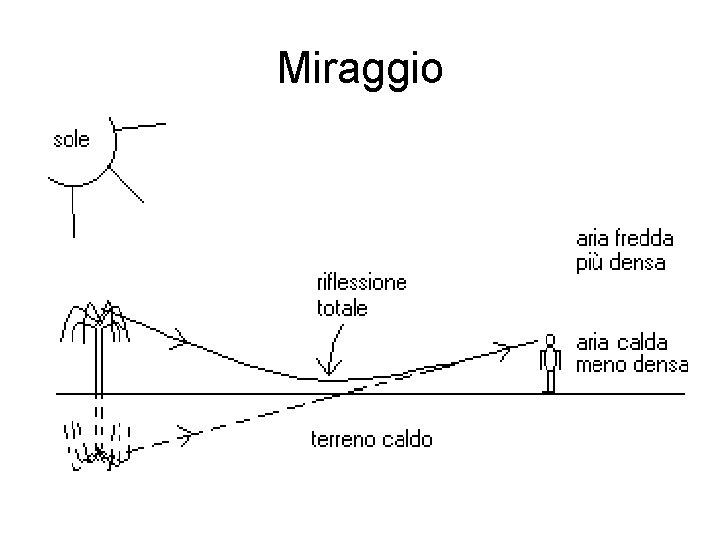 Miraggio 