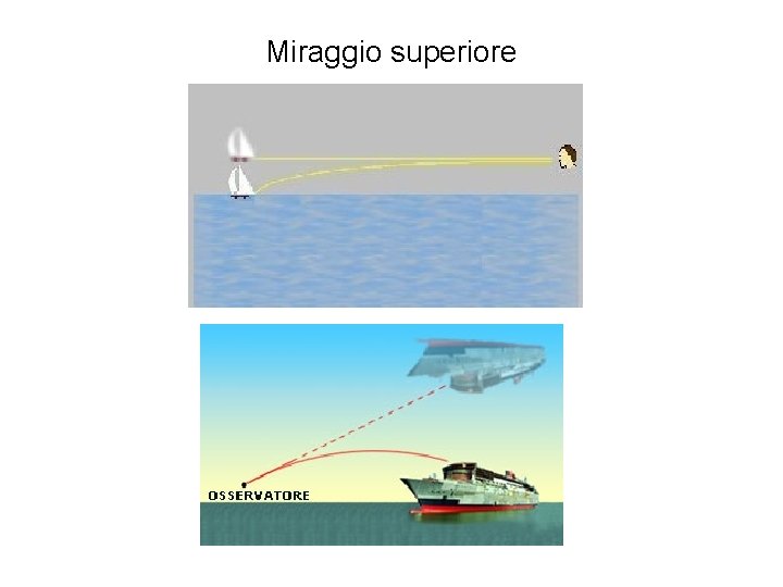 Miraggio superiore 