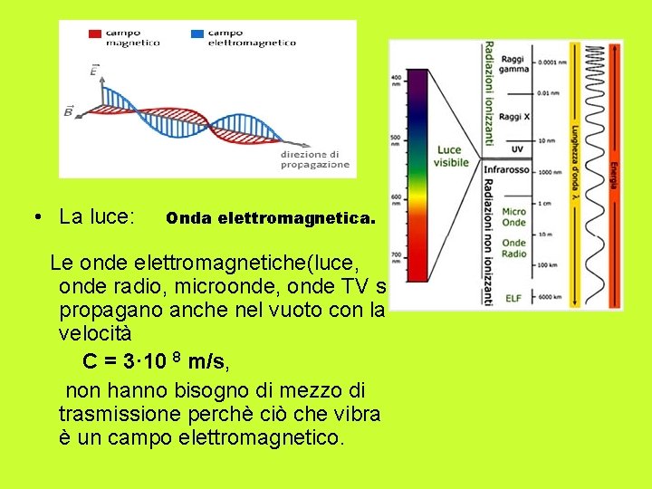  • La luce: Onda elettromagnetica. Le onde elettromagnetiche(luce, onde radio, microonde, onde TV