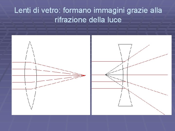Lenti di vetro: formano immagini grazie alla rifrazione della luce 