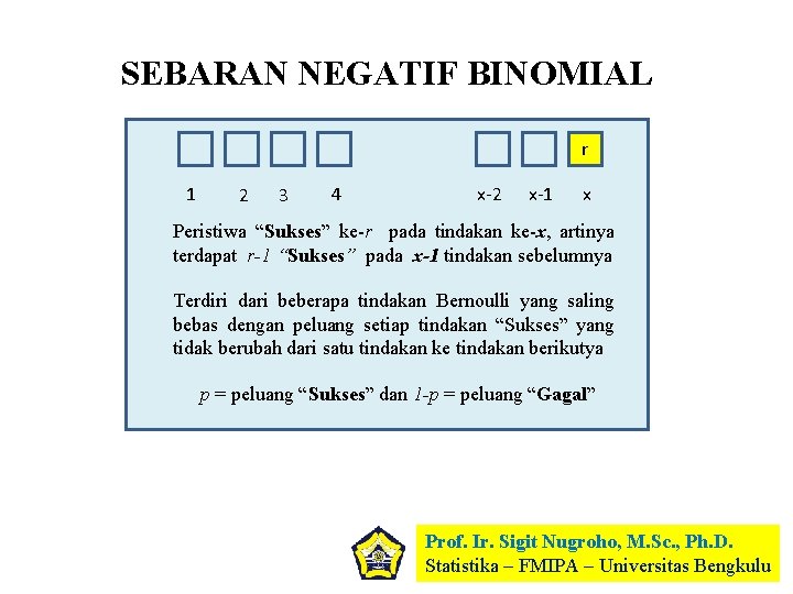 SEBARAN NEGATIF BINOMIAL r 1 2 3 4 x-2 x-1 x Peristiwa “Sukses” ke-r