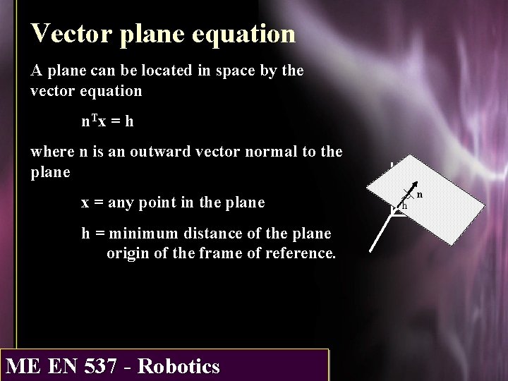 Vector plane equation A plane can be located in space by the vector equation
