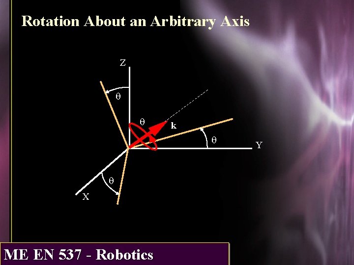 Rotation About an Arbitrary Axis Z q q k q q X ME 537