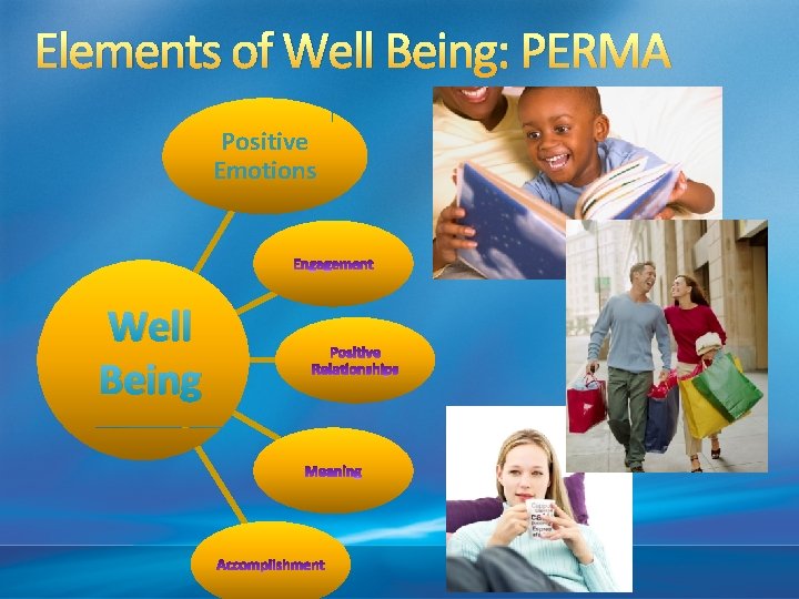 Elements of Well Being: PERMA Positive Emotions Well Being 