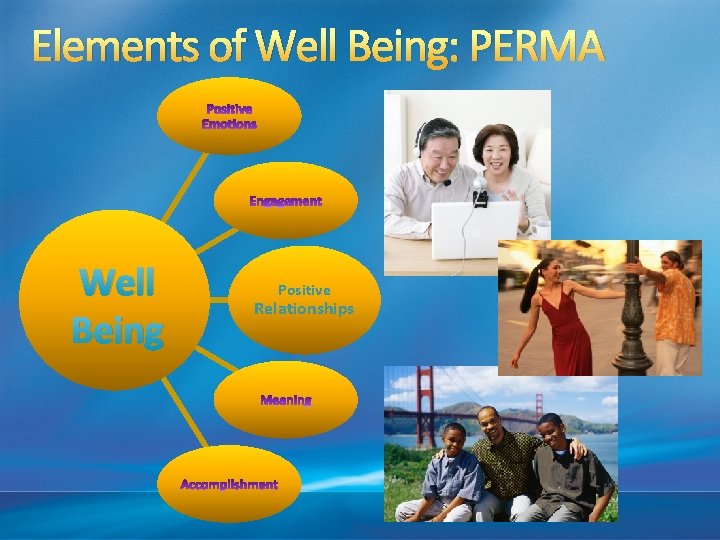 Elements of Well Being: PERMA Well Being Positive Relationships 