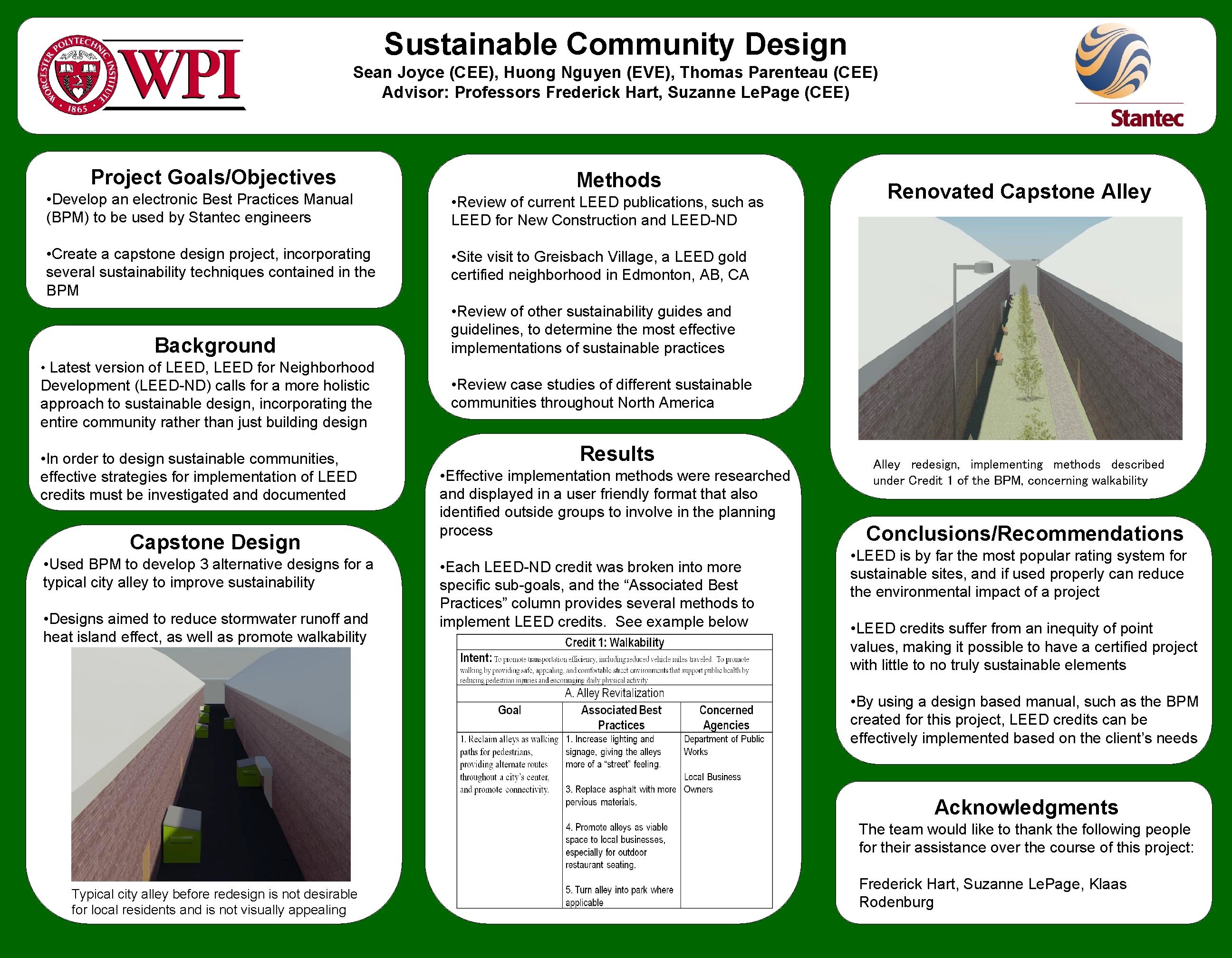 Sustainable Community Design Sean Joyce (CEE), Huong Nguyen (EVE), Thomas Parenteau (CEE) Advisor: Professors