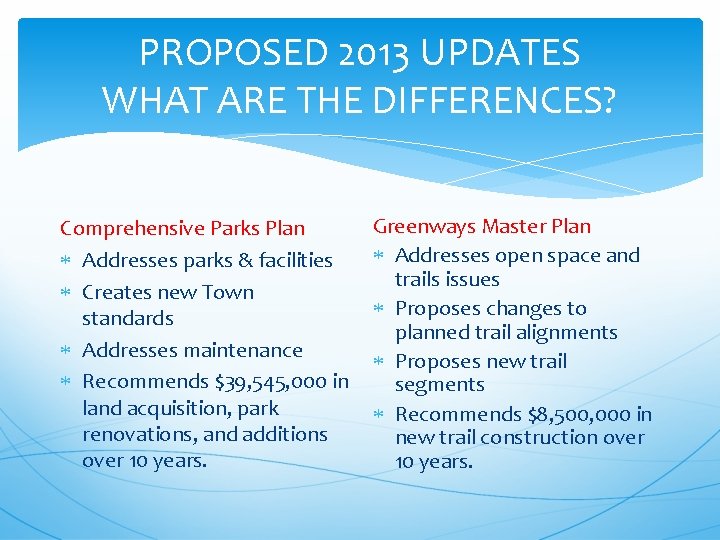 PROPOSED 2013 UPDATES WHAT ARE THE DIFFERENCES? Comprehensive Parks Plan Addresses parks & facilities