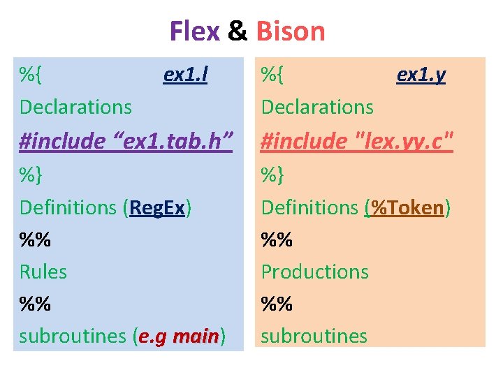 Flex & Bison %{ Declarations ex 1. l %{ Declarations ex 1. y #include