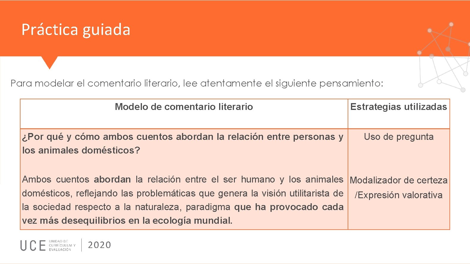 Práctica guiada Para modelar el comentario literario, lee atentamente el siguiente pensamiento: Modelo de
