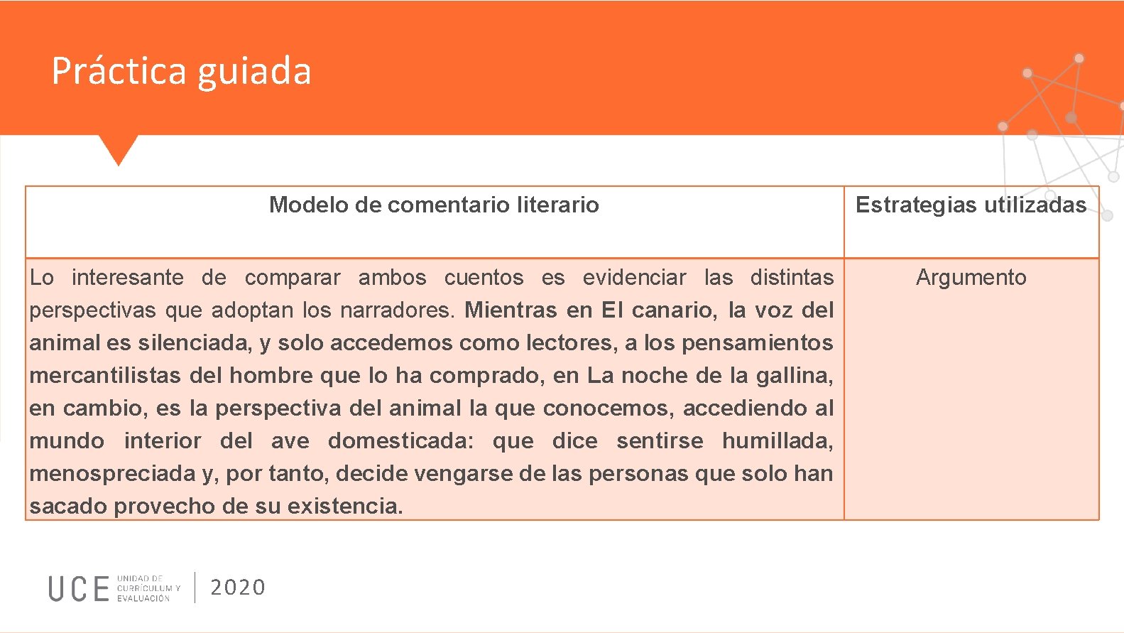 Práctica guiada Modelo de comentario literario Estrategias utilizadas Lo interesante de comparar ambos cuentos