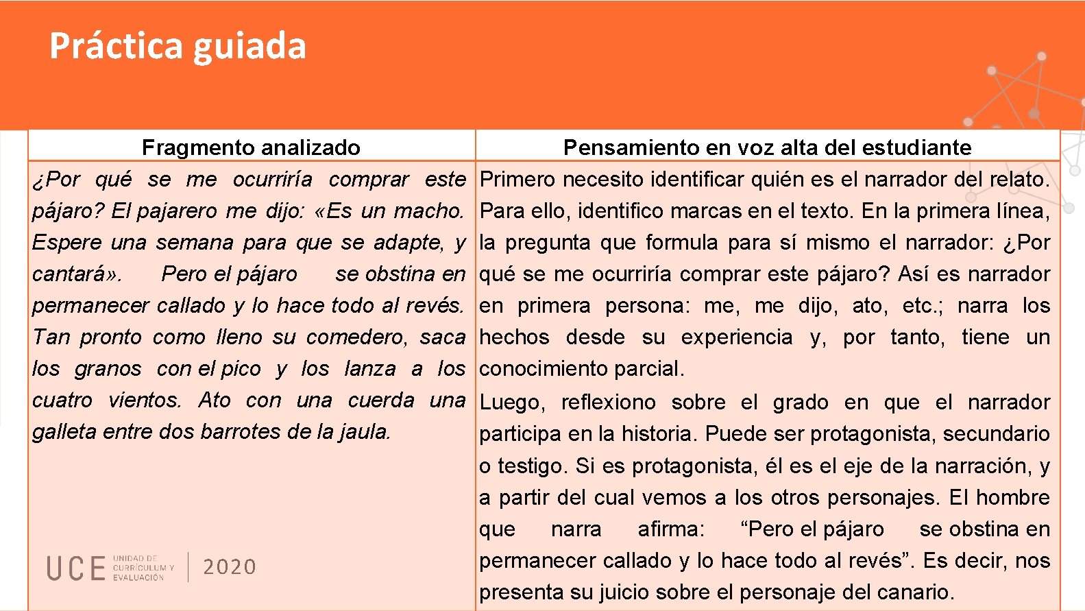 Práctica guiada Fragmento analizado ¿Por qué se me ocurriría comprar este pájaro? El pajarero