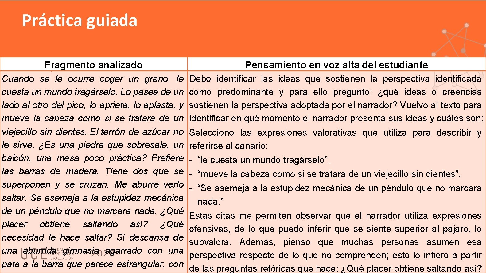 Práctica guiada Fragmento analizado Pensamiento en voz alta del estudiante Cuando se le ocurre