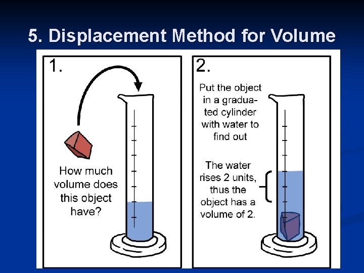 5. Displacement Method for Volume 