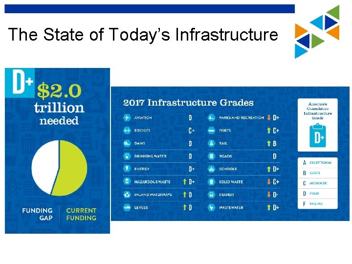 The State of Today’s Infrastructure 