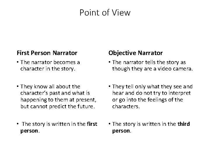Point of View First Person Narrator Objective Narrator • The narrator becomes a character