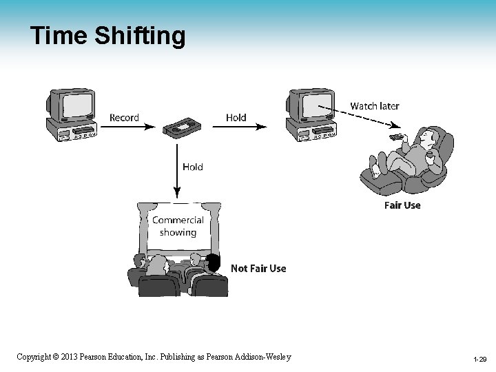 Time Shifting 1 -29 Copyright © 2013 Pearson Education, Inc. Publishing as Pearson Addison-Wesley