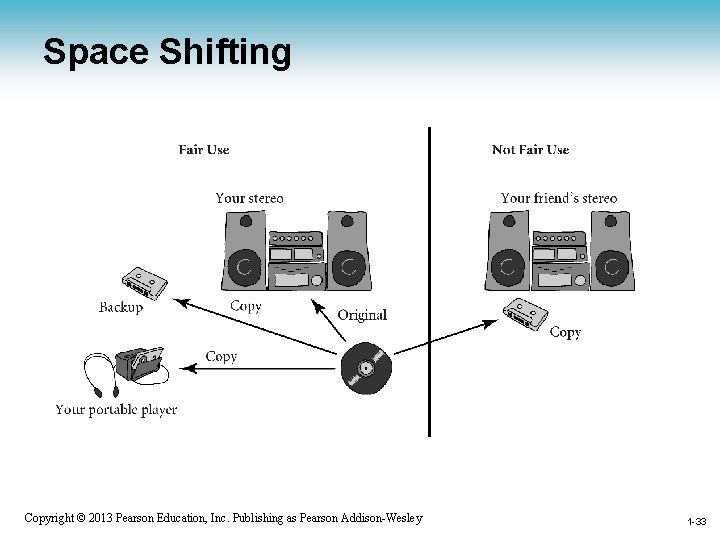 Space Shifting 1 -33 Copyright © 2013 Pearson Education, Inc. Publishing as Pearson Addison-Wesley
