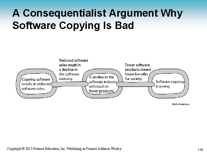 A Consequentialist Argument Why Software Copying Is Bad Beth Anderson 1 -83 Copyright ©