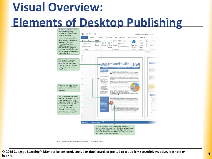 Visual Overview: Elements of Desktop Publishing © 2016 Cengage Learning®. May not be scanned,