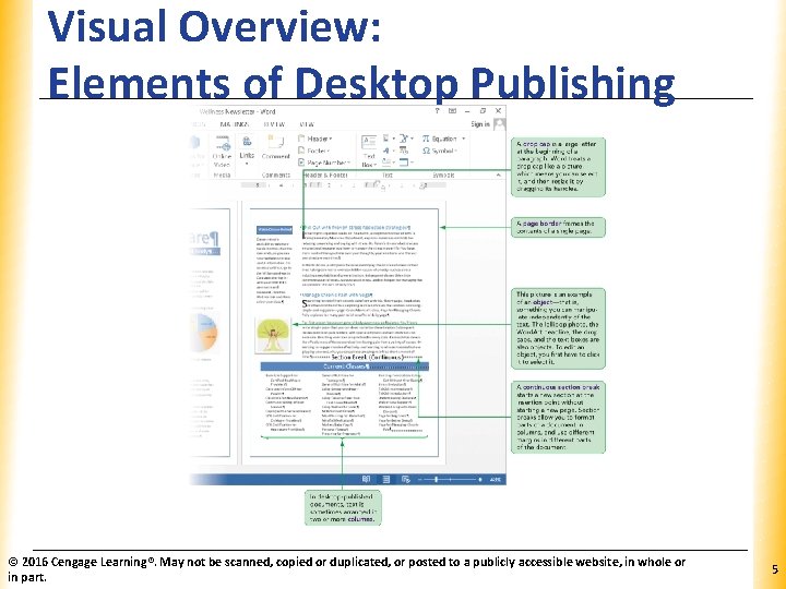 Visual Overview: Elements of Desktop Publishing © 2016 Cengage Learning®. May not be scanned,