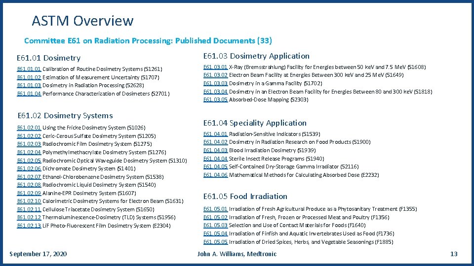 ASTM Overview Committee E 61 on Radiation Processing: Published Documents (33) E 61. 01