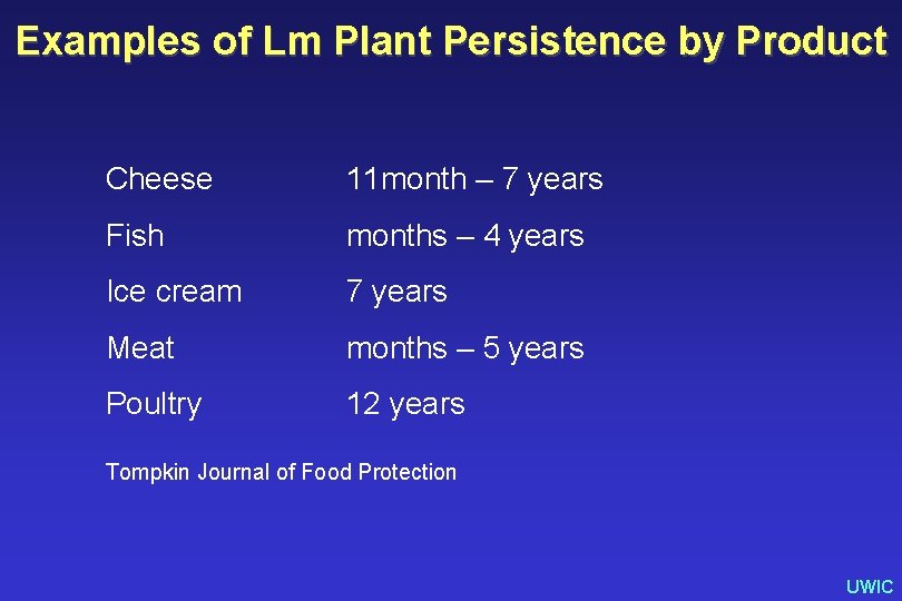Examples of Lm Plant Persistence by Product Cheese 11 month – 7 years Fish