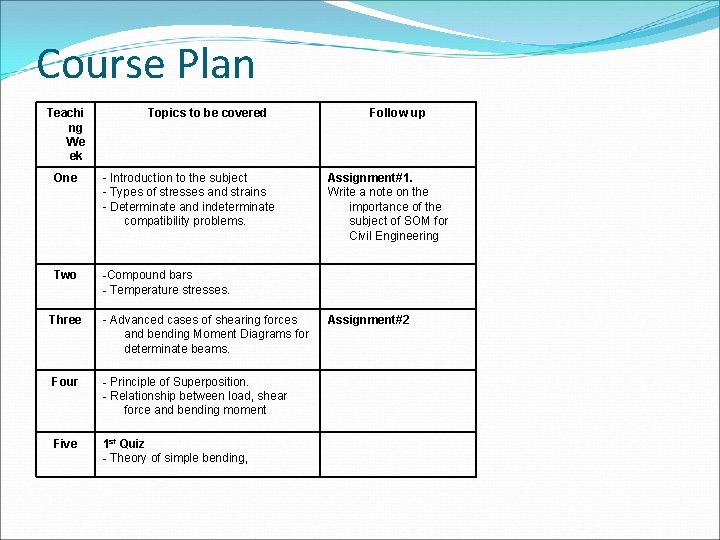 Course Plan Teachi ng We ek Topics to be covered One - Introduction to