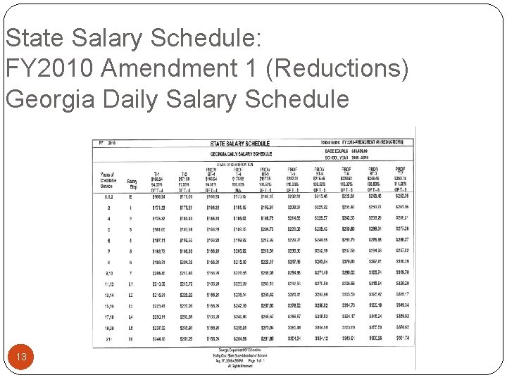 State Salary Schedule: FY 2010 Amendment 1 (Reductions) Georgia Daily Salary Schedule 13 