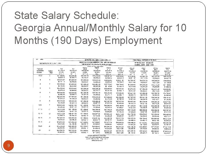 State Salary Schedule: Georgia Annual/Monthly Salary for 10 Months (190 Days) Employment 9 