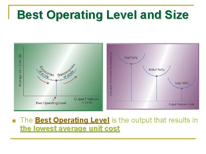 Best Operating Level and Size n The Best Operating Level is the output that