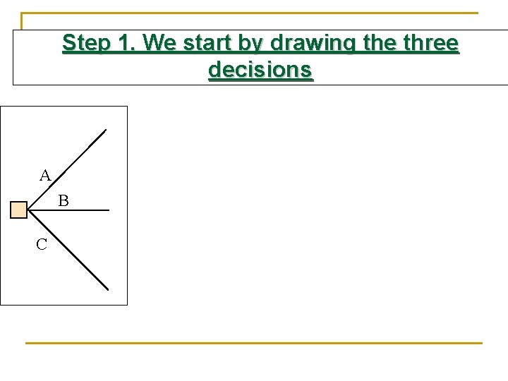 Step 1. We start by drawing the three decisions A B C 